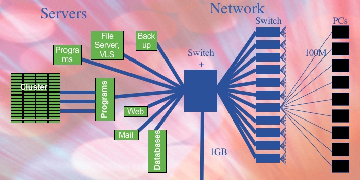 Image:network.jpg